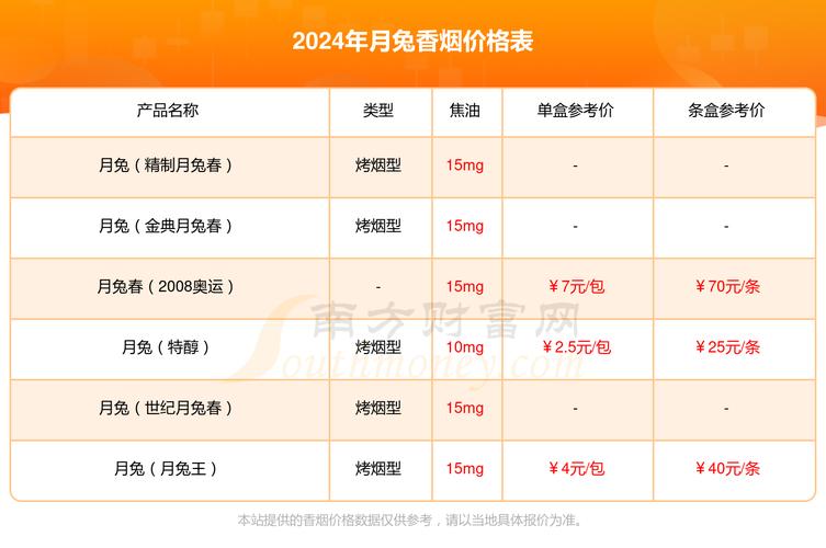 越代月兔香烟多少钱一条(月兔香烟价格表)