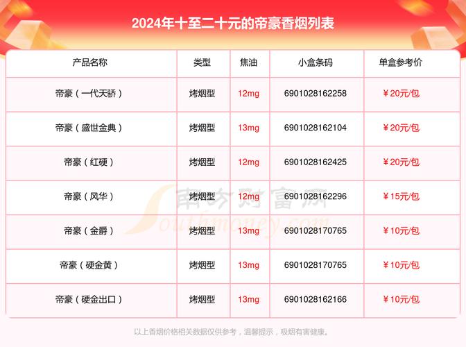 帝国香烟多少钱一盒【帝国烟草公司是哪个国家】