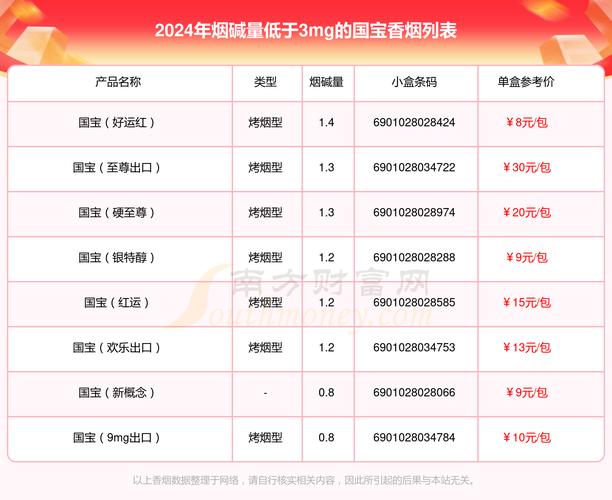 国宝香烟多少钱一盒(国宝香烟现在哪里有卖)