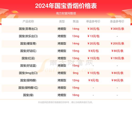 国宝香烟多少钱一盒【国宝香烟价格】