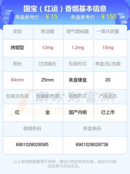 揭秘国宝香烟价格之谜，多少钱一盒？背后的故事与价值