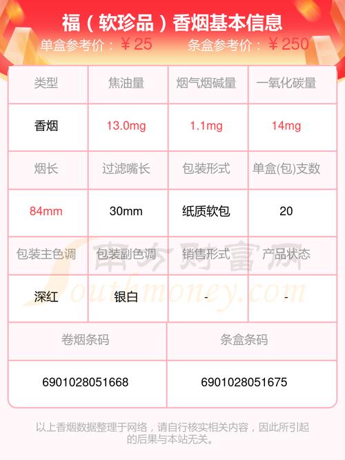 福香烟价格解析，多少钱一盒？品质与价值的完美结合