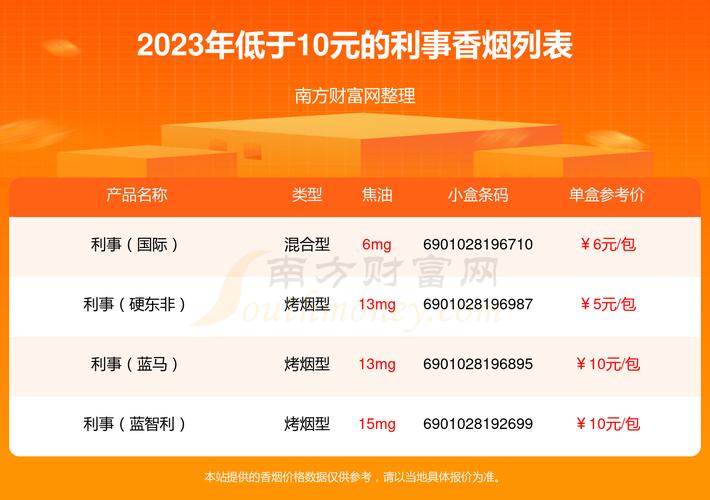 利事香烟货源【好事利香烟】