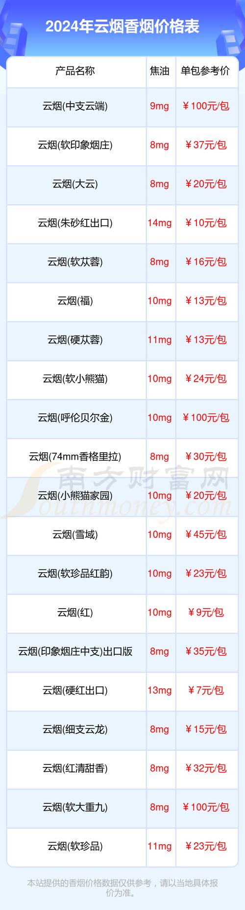云宝香烟批发(云烟批发联系方式)