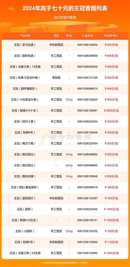 正品王冠香烟价格【王冠香烟的价格】