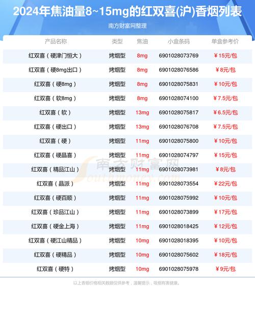 免税双喜(沪)香烟价格【免税双喜烟全部图片价格表】
