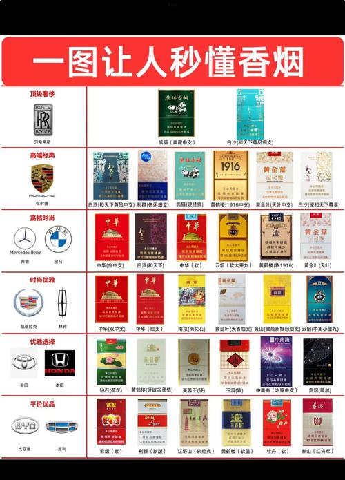 探寻各品牌香烟高档代表，品味奢华，领略非凡