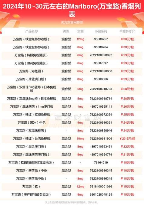 批发香烟售卖网站推荐【批发香烟售卖网站推荐一下】