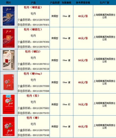 免税牡丹香烟价格【免税牡丹香烟价格表】