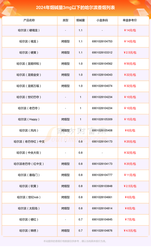 哈尔滨高档香烟排名【哈尔滨高档香烟排名第一】