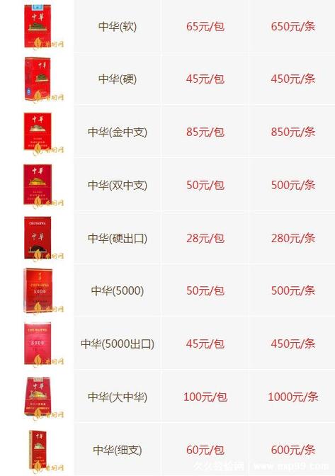 免税中华香烟价格(免税中华香烟价格表)