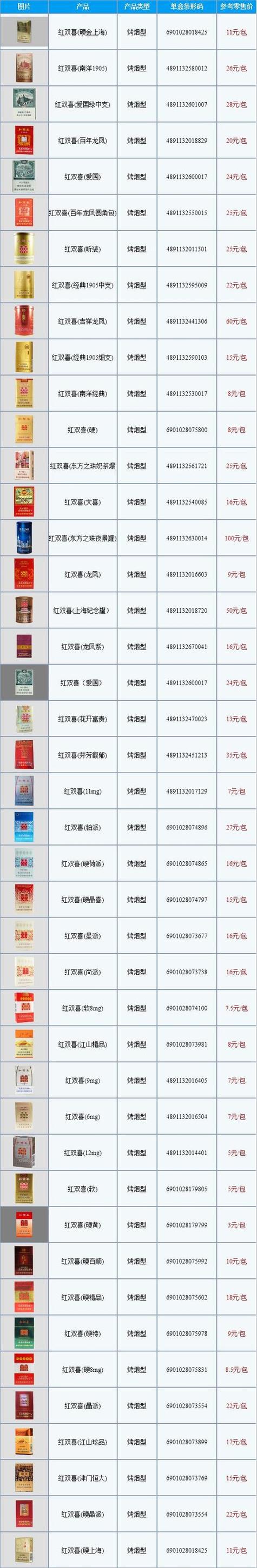 香烟批发价网(香烟批发零售价格)