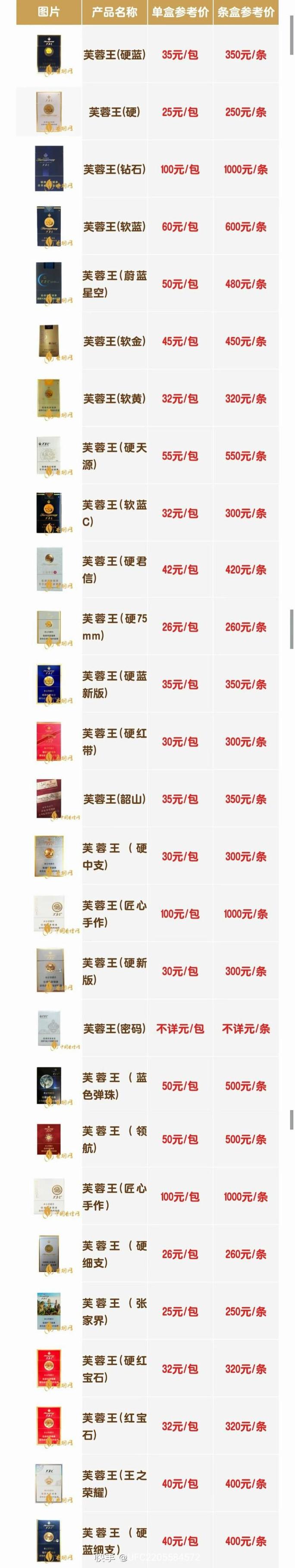 免税芙蓉王香烟价格揭秘，品质之选，价格几何？