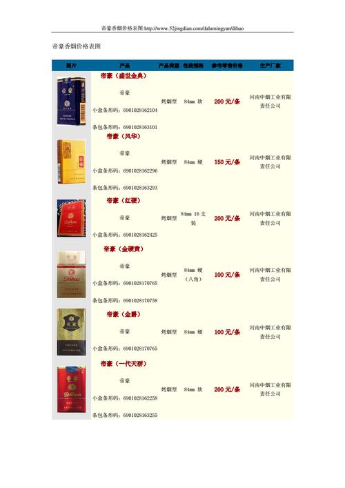 免税帝豪香烟价格解析，品质与优惠的双重享受