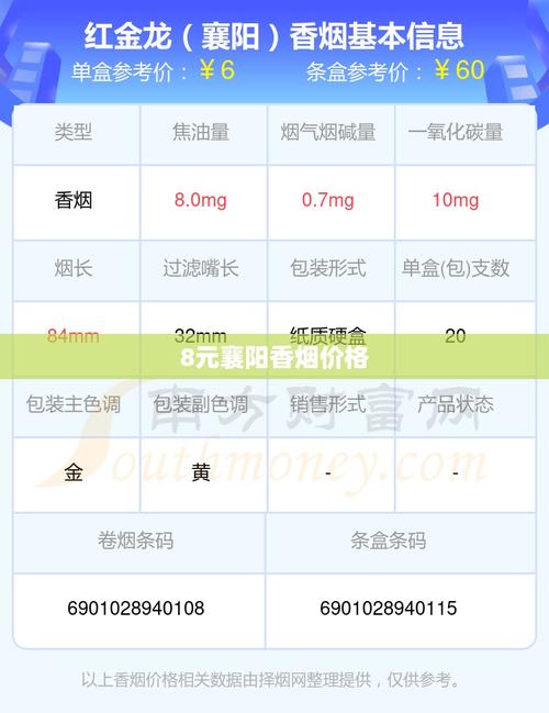 免税襄阳香烟价格揭秘，品质生活，价格亲民