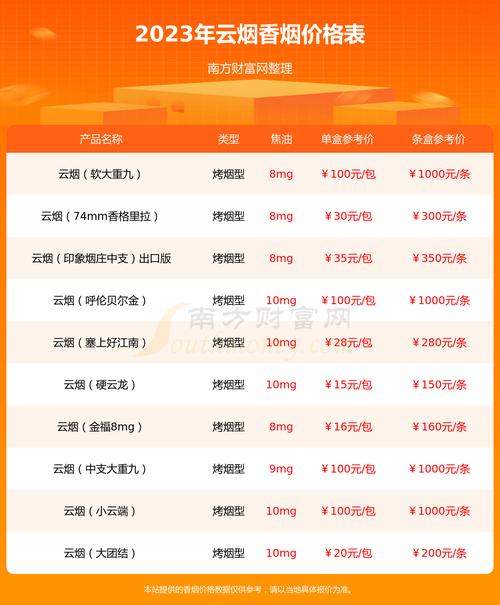便宜苁蓉香烟价格(苁蓉香烟的价格)
