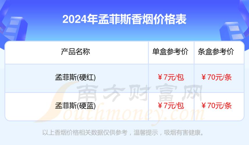 便宜孟菲斯香烟多少钱一盒【便宜孟菲斯香烟多少钱一盒啊】