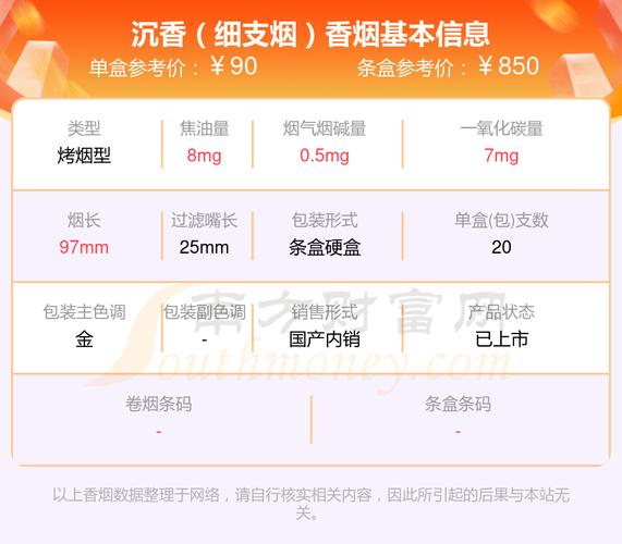 便宜沉香香烟价格(便宜沉香香烟价格多少)