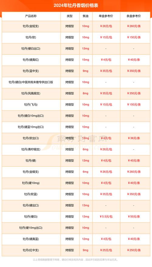 低价牡丹香烟多少钱一盒(牡丹香烟什么价)