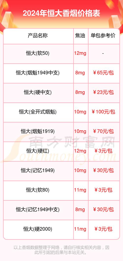 低价恒大香烟批发【恒大香烟批发价格】