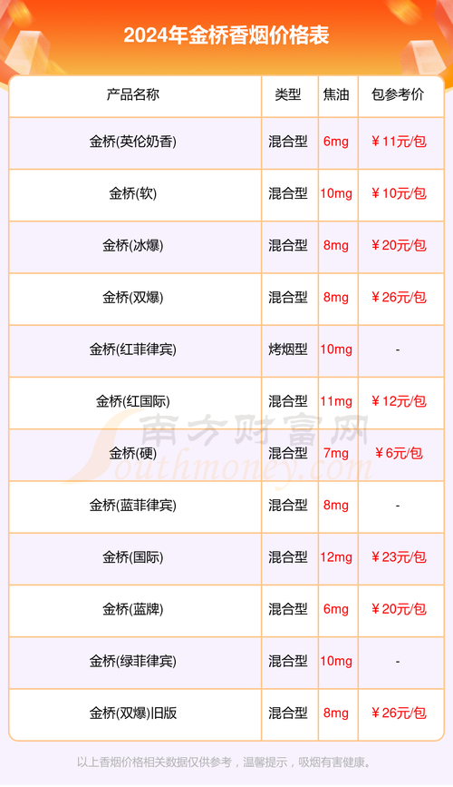便宜金桥香烟价格【金桥香烟多少钱一盒】
