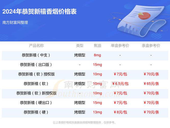 低价恭贺新禧香烟多少钱一条(恭贺新禧香烟硬烟价格批发价多少一条)