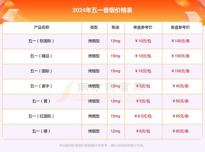 低价五一香烟价格【低价五一香烟价格表】