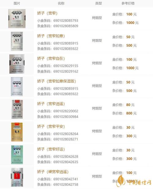 揭秘便宜娇子香烟批发渠道，如何以优惠价格购买高品质香烟