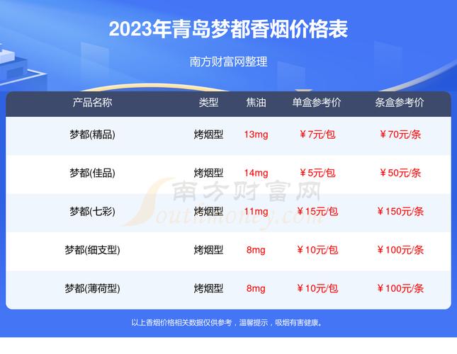 青岛进口香烟有多少【青岛的进口烟专卖店】