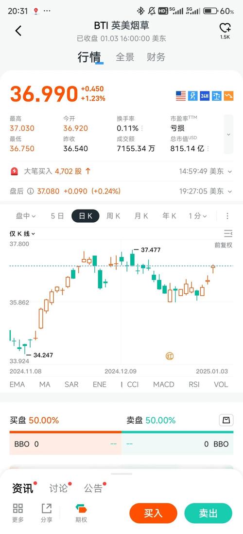 国外烟草股票大涨(美国烟草股票大涨)