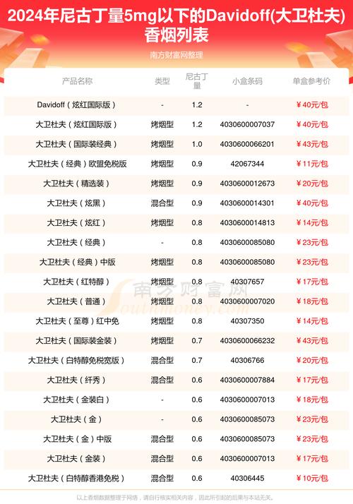 全球香烟市场盘点，外国进口香烟排名揭晓！